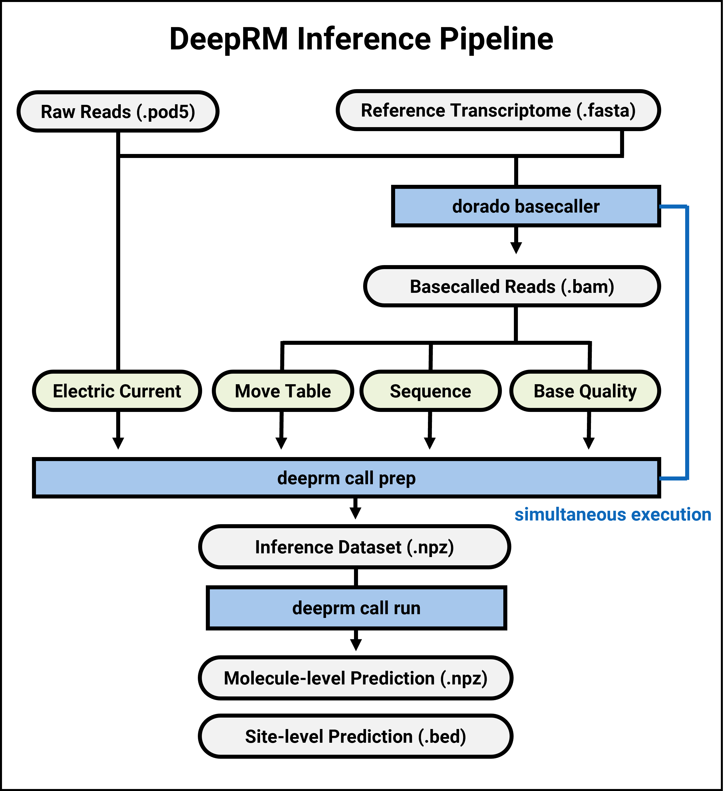 deeprm_inference_pipeline.png